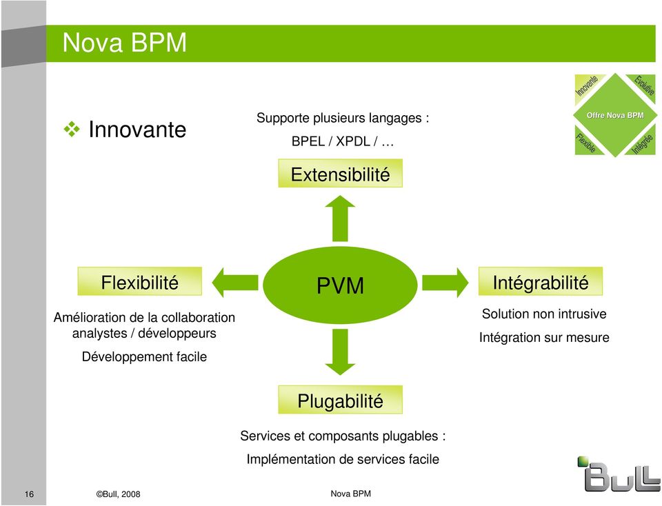 facile PVM Plugabilité Services et composants plugables : Implémentation de services