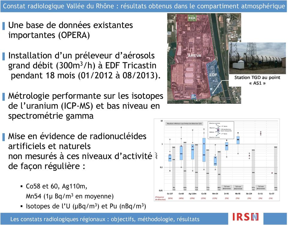 Métrologie performante sur les isotopes de l uranium (ICP-MS) et bas niveau en spectrométrie gamma 10 Détection maximale Résultats inférieurs aux limites de détection (LD) 9ème décile Moyenne Mise