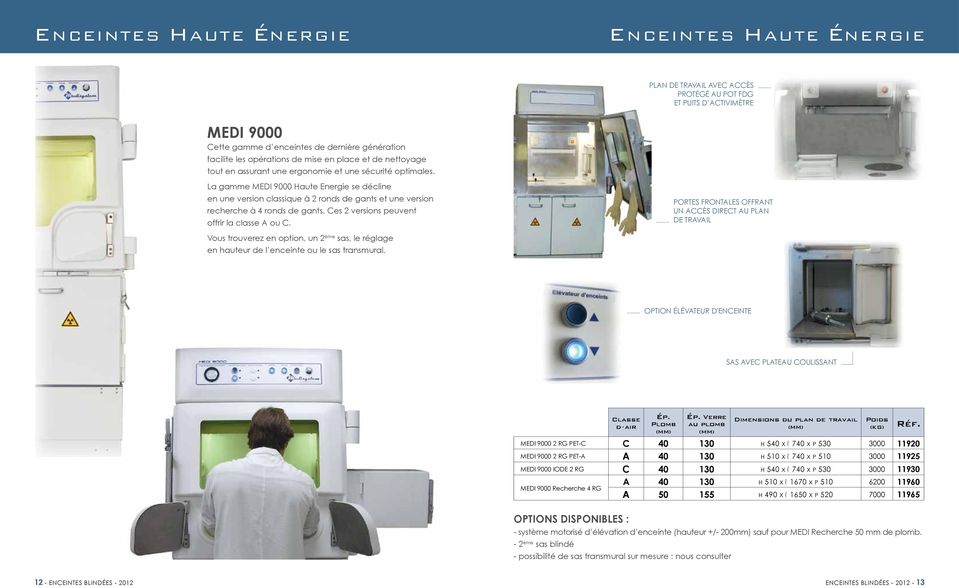 La gamme MEDI 9000 Haute Energie se décline en une version classique à 2 ronds de gants et une version recherche à 4 ronds de gants. Ces 2 versions peuvent offrir la classe A ou C.