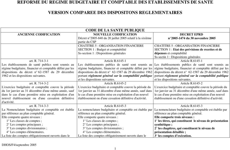 GLEMENTAIRES ANCIENNE CODIFICATION art. R.