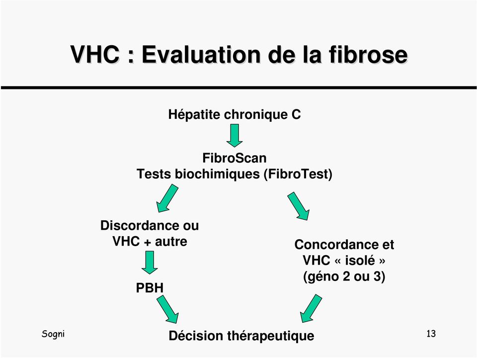 (FibroTest) Discordance ou VHC + autre PBH