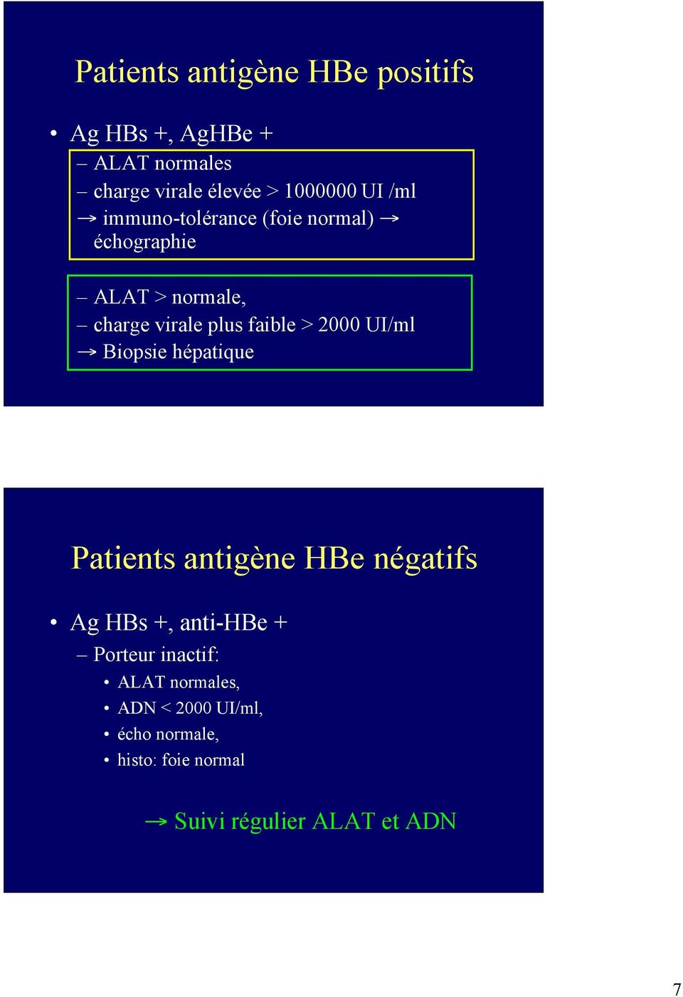 2000 UI/ml Biopsie hépatique Patients antigène HBe négatifs Ag HBs +, anti-hbe + Porteur