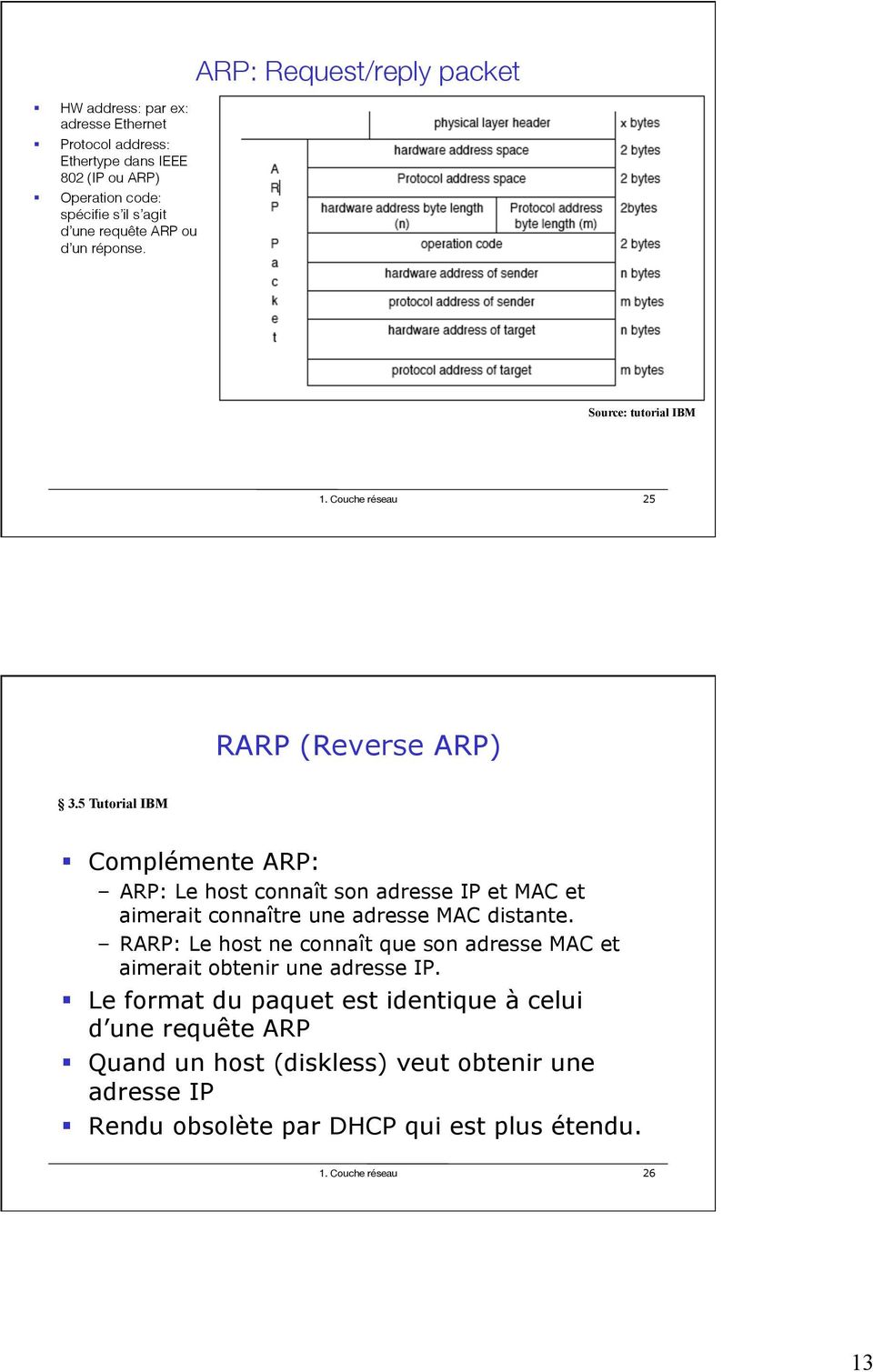 5 Tutorial IBM Complémente ARP: ARP: Le host connaît son adresse IP et MAC et aimerait connaître une adresse MAC distante.