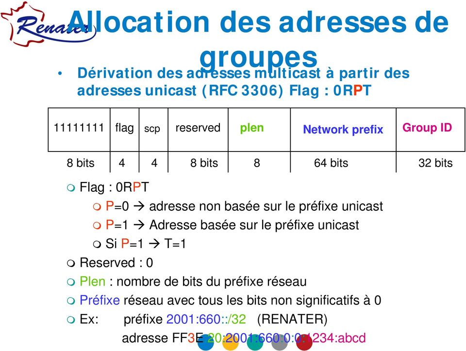 sur le préfixe unicast P=1 Adresse basée sur le préfixe unicast Si P=1 T=1 Reserved : 0 Plen : nombre de bits du préfixe