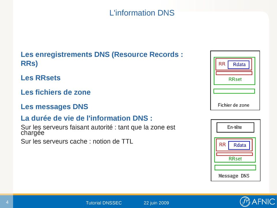 l'information DNS : Sur les serveurs faisant autorité : tant que la zone