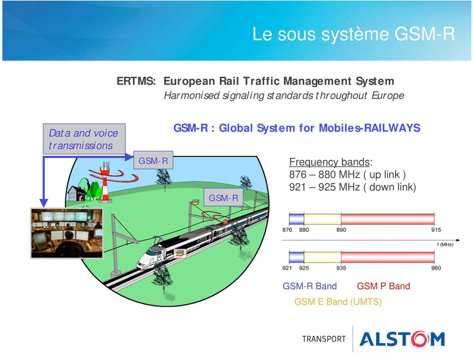 transmissions GSM-R GSM-R : Global System for Mobiles-RAILWAYS GSM-R