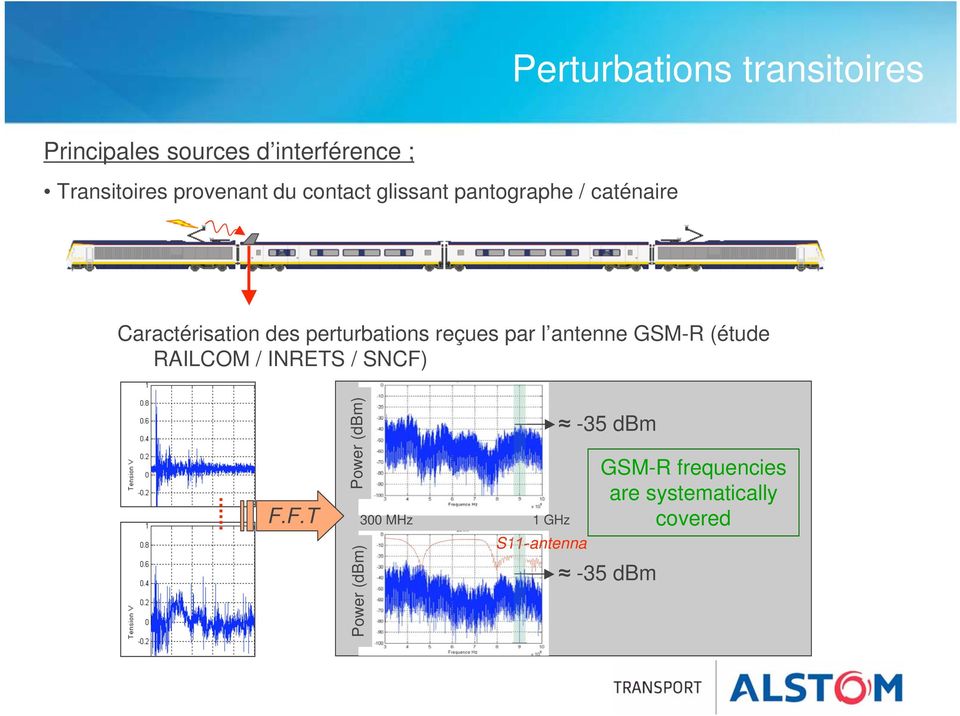 perturbations reçues par l antenne GSM-R (étude RAILCOM / INRETS / SNCF)