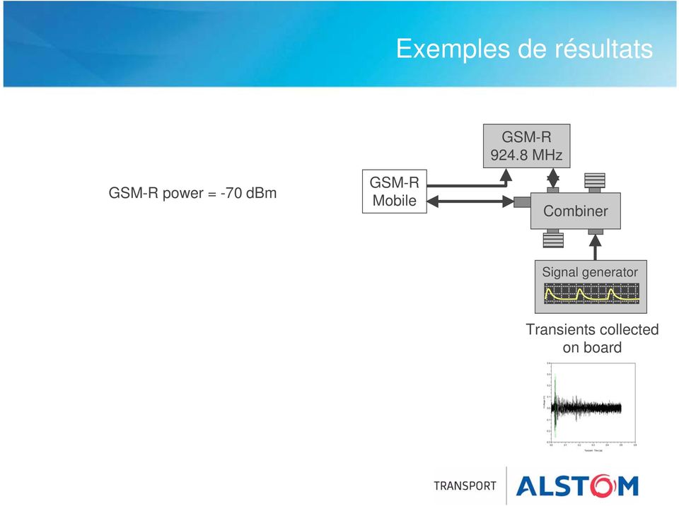 GSM-R Mobile Combiner Signal