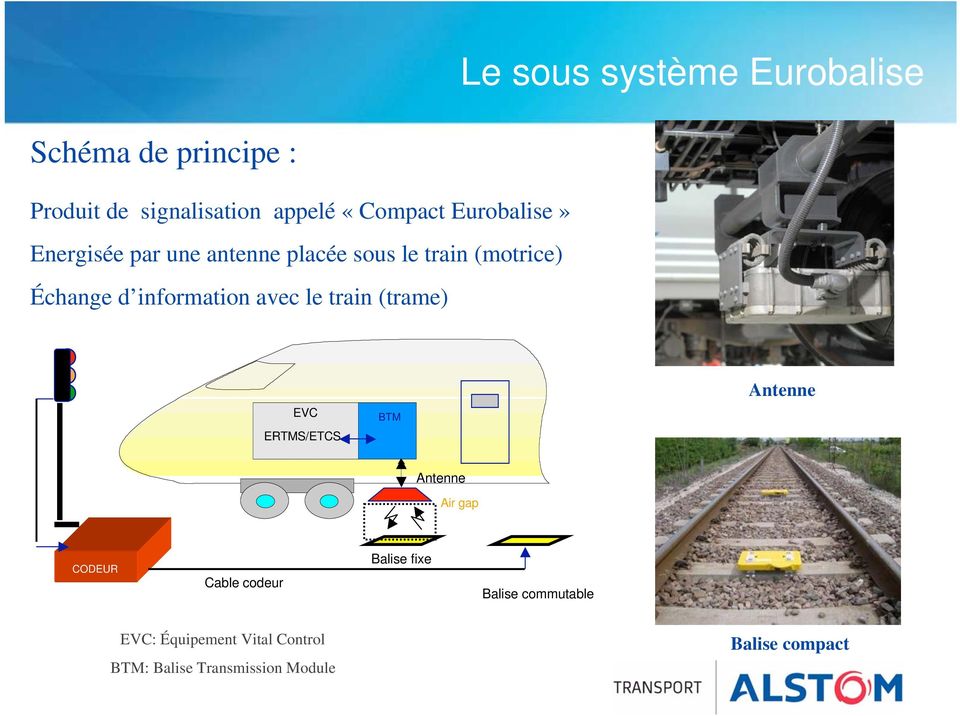 avec le train (trame) EVC ERTMS/ETCS BTM Antenne Antenne Air gap CODEUR Cable codeur Balise