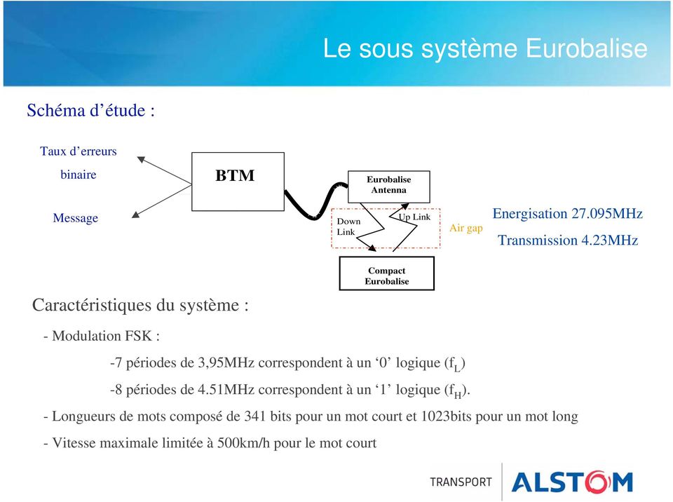 23MHz Caractéristiques du système : Compact Eurobalise - Modulation FSK : -7 périodes de 3,95MHz correspondent à un 0