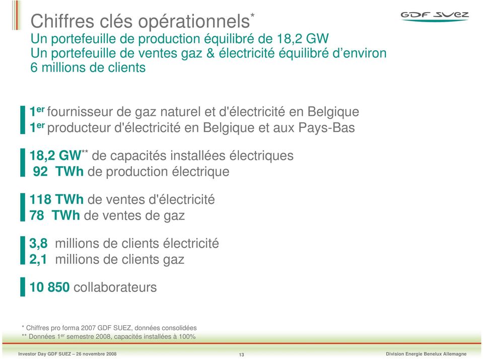 électriques 92 TWh de production électrique 118 TWh de ventes d'électricité 78 TWh de ventes de gaz 3,8 millions de clients électricité 2,1 millions de clients gaz