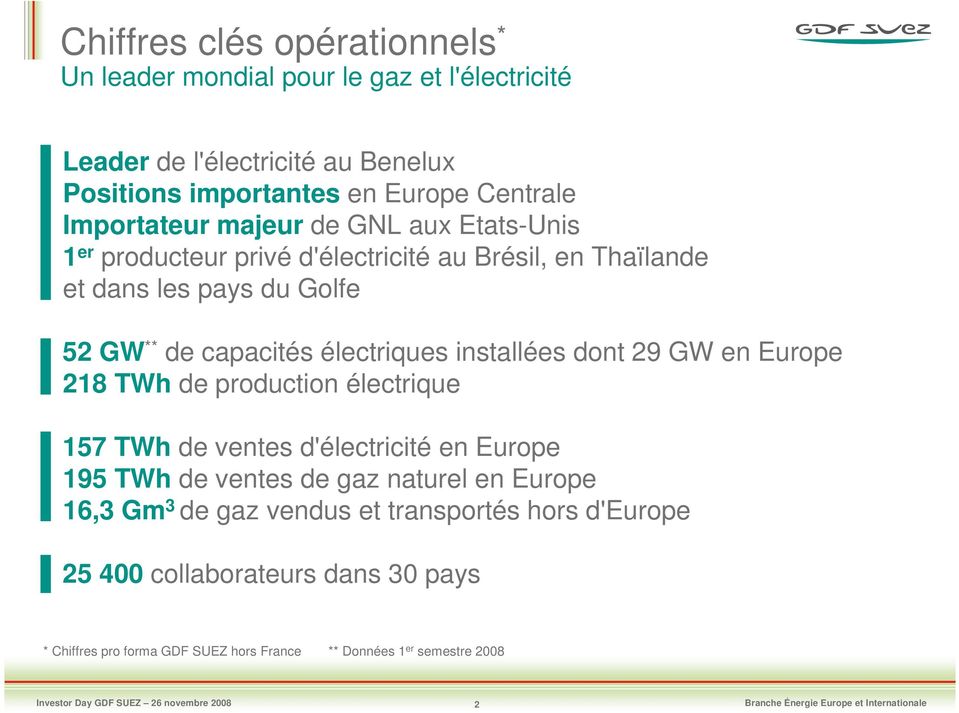 TWh de production électrique 157 TWh de ventes d'électricité en Europe 195 TWh de ventes de gaz naturel en Europe 16,3 Gm 3 de gaz vendus et transportés hors d'europe 25 400