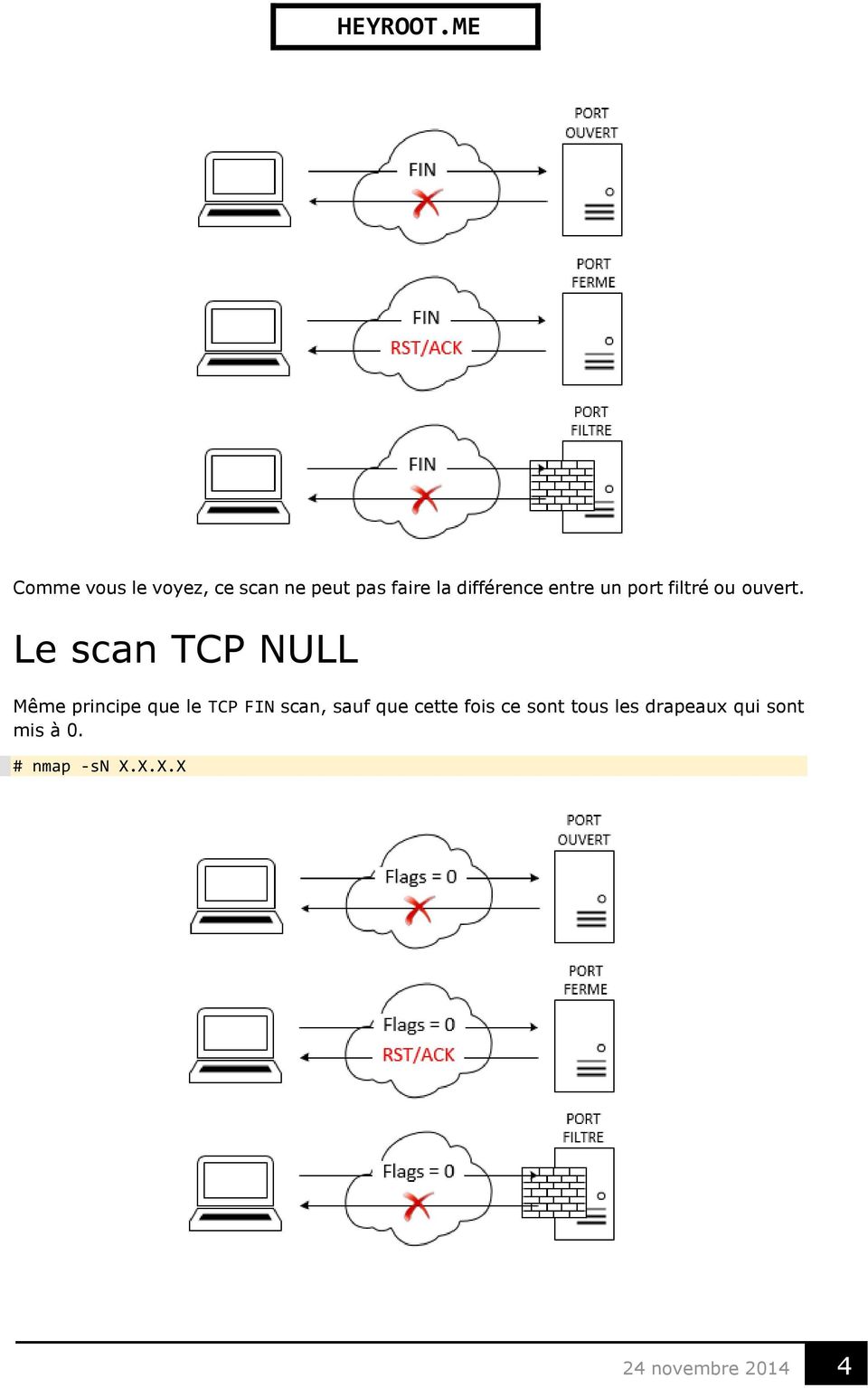 Le scan TCP NULL Même principe que le TCP FIN scan, sauf