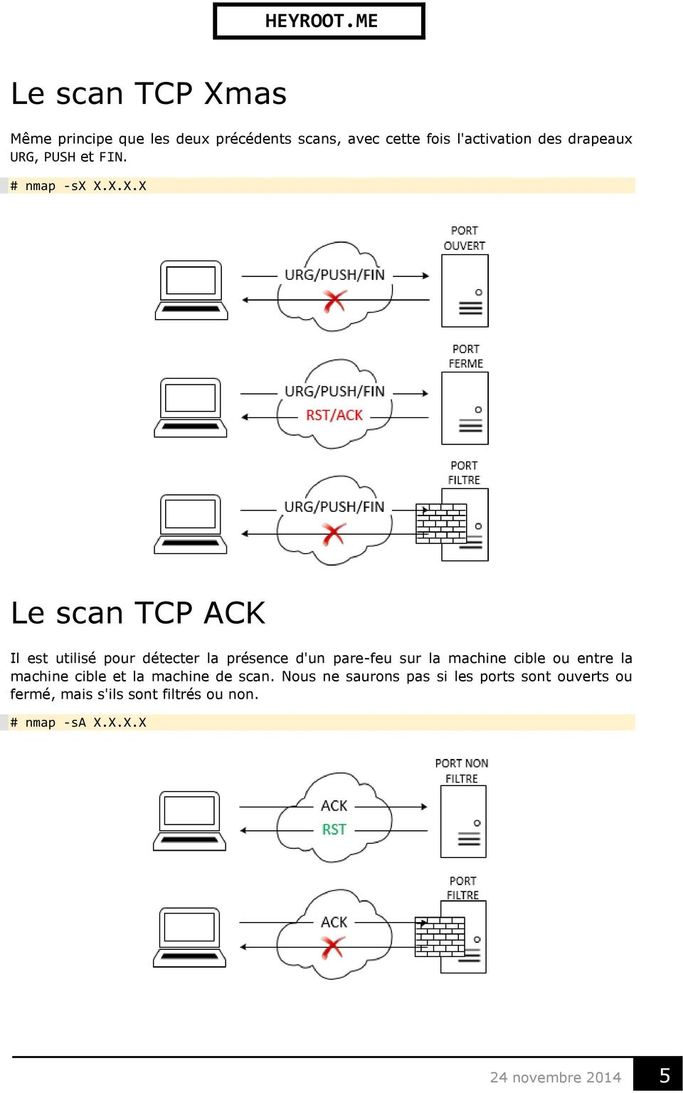 X.X.X Le scan TCP ACK Il est utilisé pour détecter la présence d'un pare-feu sur la machine cible