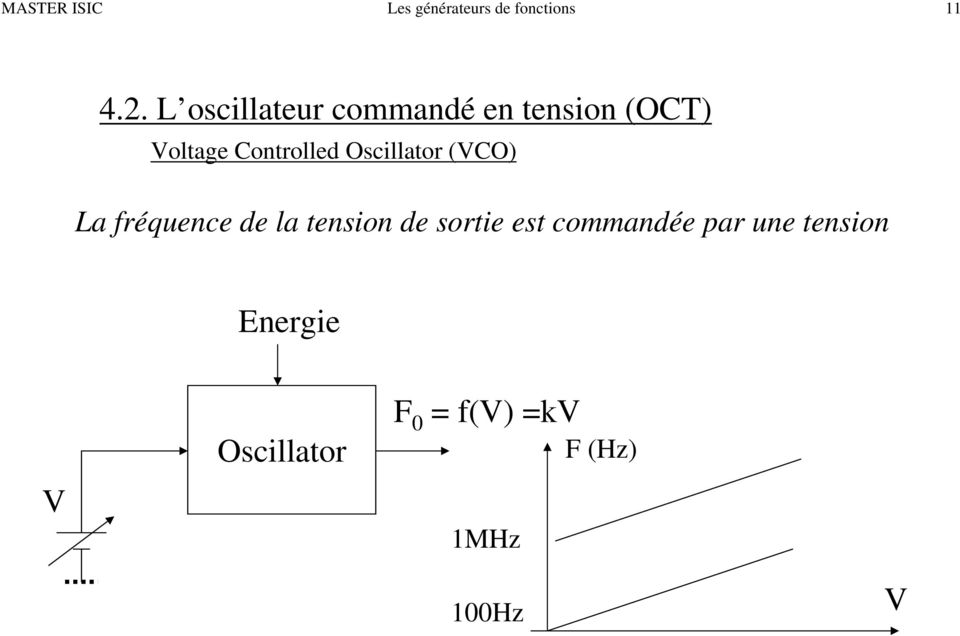 Oscillator (VCO) La fréquence de la tension de sortie est