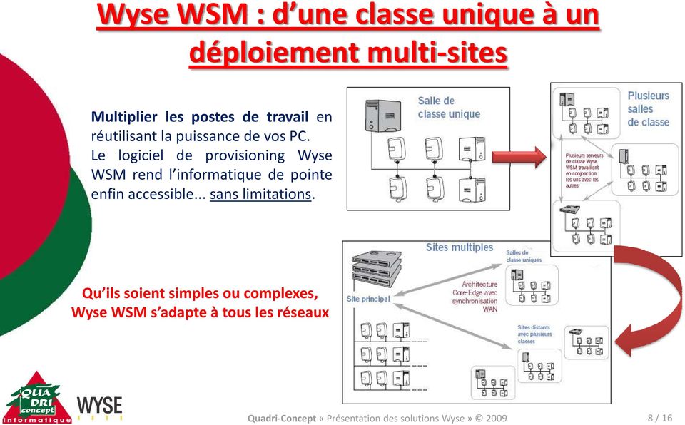 vos PC. Le logiciel de provisioning Wyse WSM rend l informatique de pointe enfin accessible.