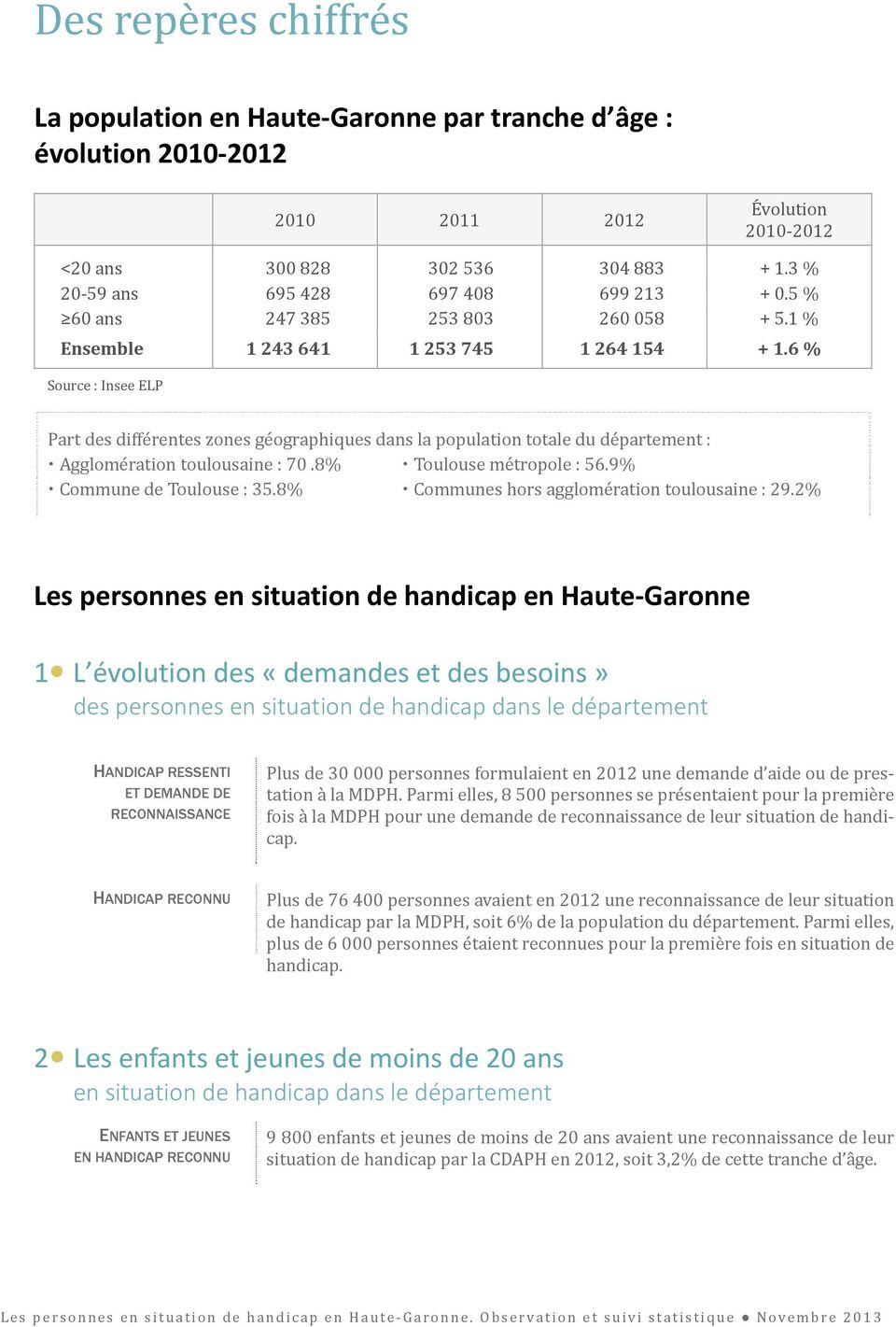 6 % Source : Insee ELP Part des diffe rentes zones ge ographiques dans la population totale du de partement : Agglome ration toulousaine : 70.8% Toulouse me tropole : 56.9% Commune de Toulouse : 35.