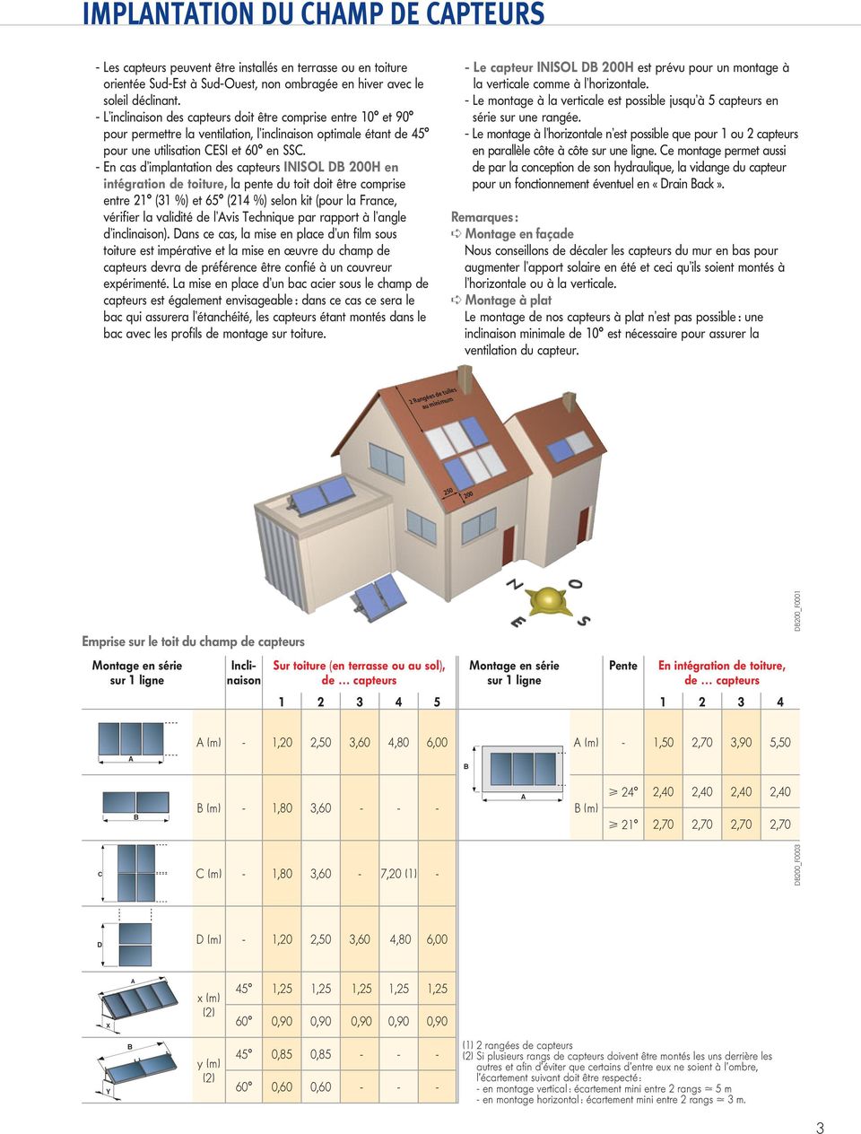- En cas d implantation des capteurs INISOL DB 200H en intégration de toiture, la pente du toit doit être comprise entre 21 (31 %) et 65 (21 %) selon kit (pour la France, vérifier la validité de l