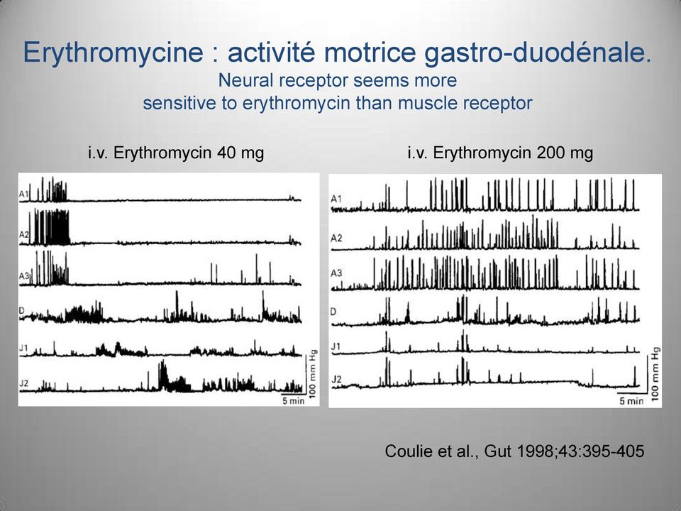 erythromycin than muscle receptor i.v.