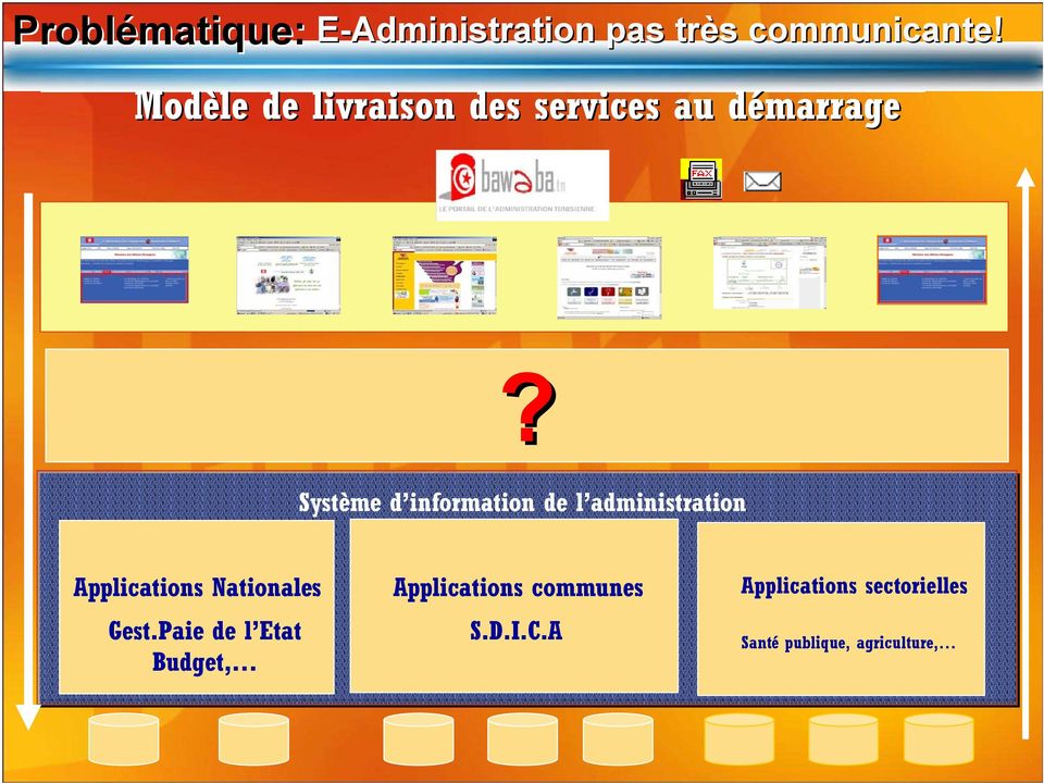 Système d information de l administration Applications Nationales Gest.