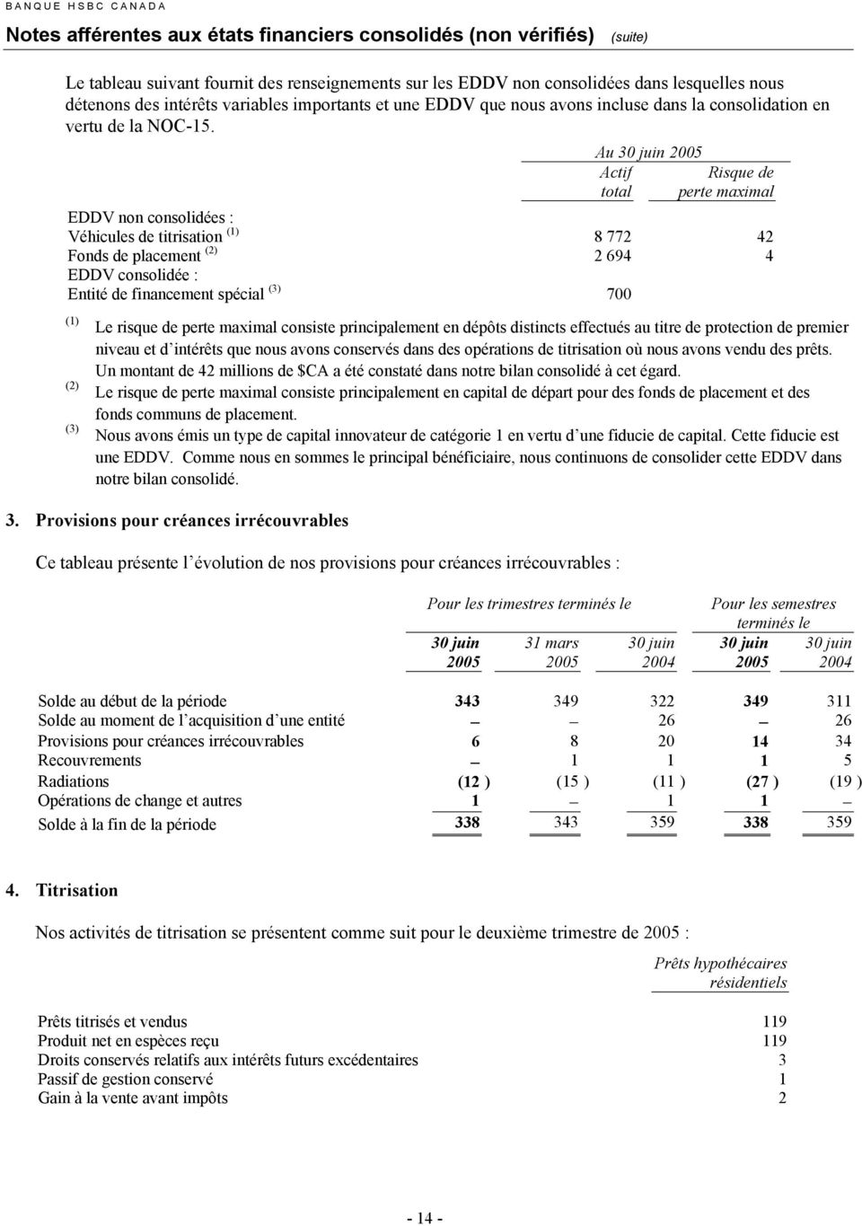 Au 30 juin 2005 Actif Risque de total perte maximal EDDV non consolidées : Véhicules de titrisation (1) 8 772 42 Fonds de placement (2) 2 694 4 EDDV consolidée : Entité de financement spécial (3) 700