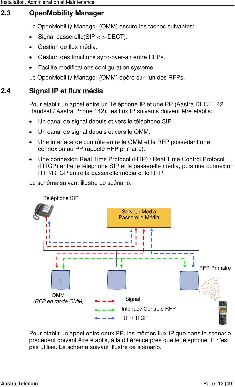 4 Signal IP et flux média Pour établir un appel entre un Téléphone IP et une PP (Aastra DECT 142 Handset / Aastra Phone 142), les flux IP suivants doivent être établis: Un canal de signal depuis et