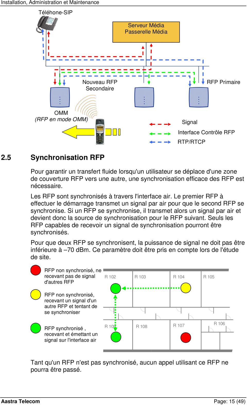 Les RFP sont synchronisés à travers l'interface air. Le premier RFP à effectuer le démarrage transmet un signal par air pour que le second RFP se synchronise.