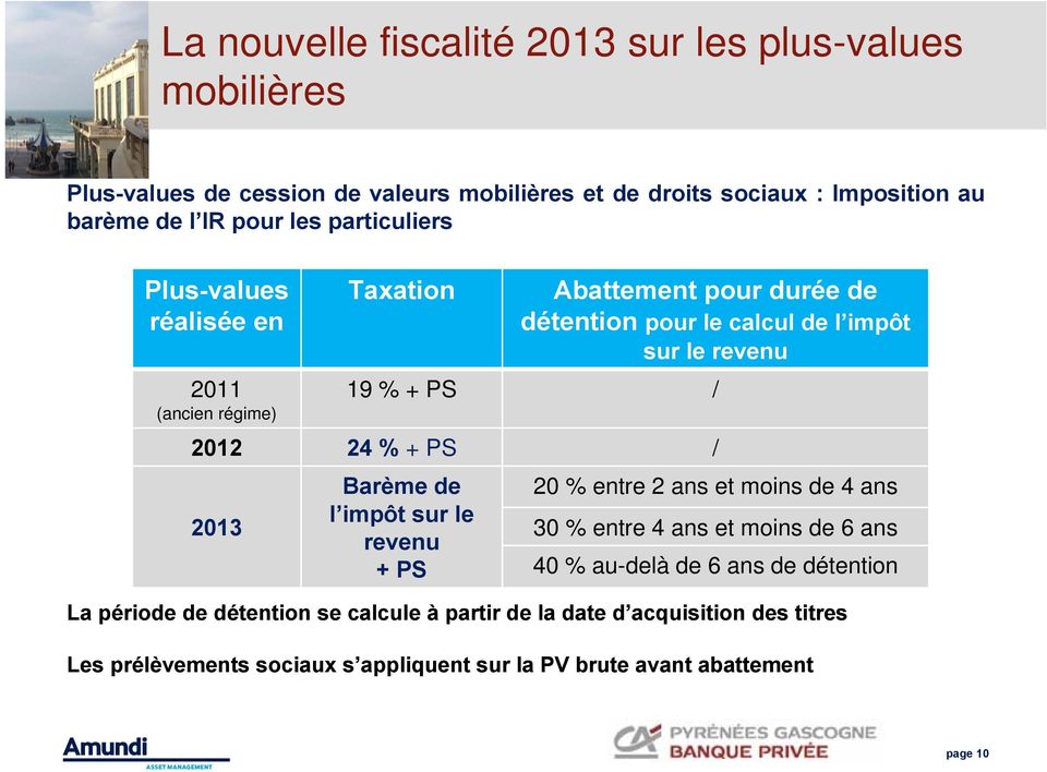 2012 24 % + PS / 2013 Barème de l impôt sur le revenu + PS 20 % entre 2 ans et moins de 4 ans 30 % entre 4 ans et moins de 6 ans 40 % au-delà de 6 ans de