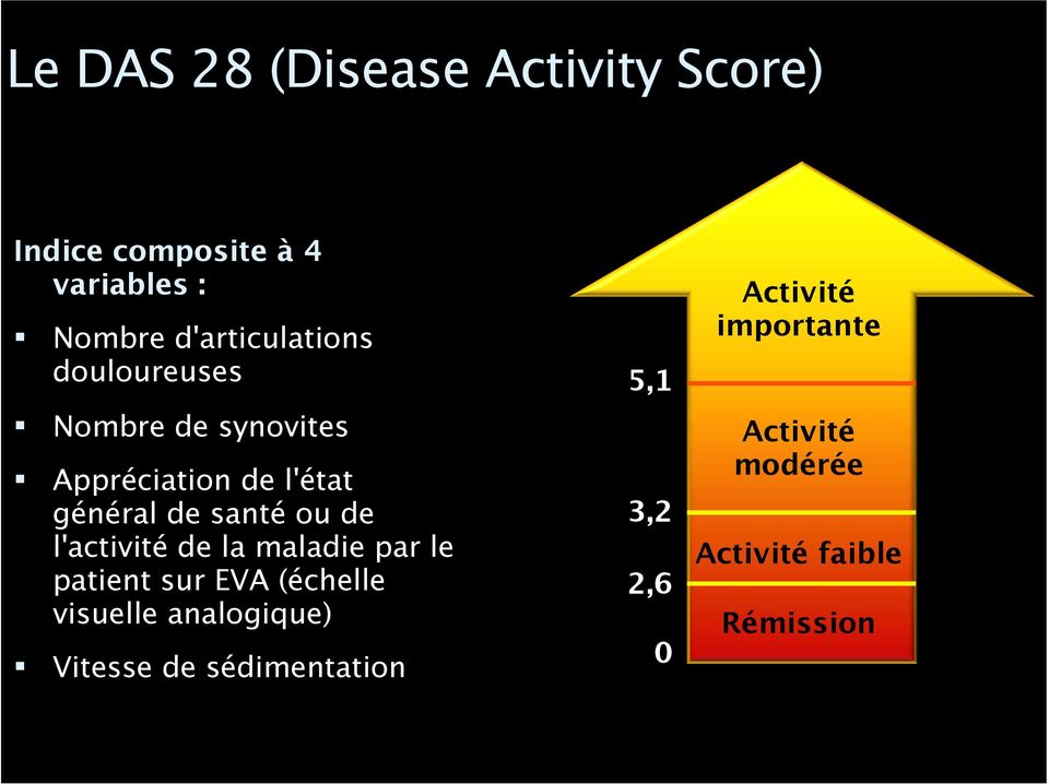 santé ou de l'activité de la maladie par le patient sur EVA (échelle visuelle