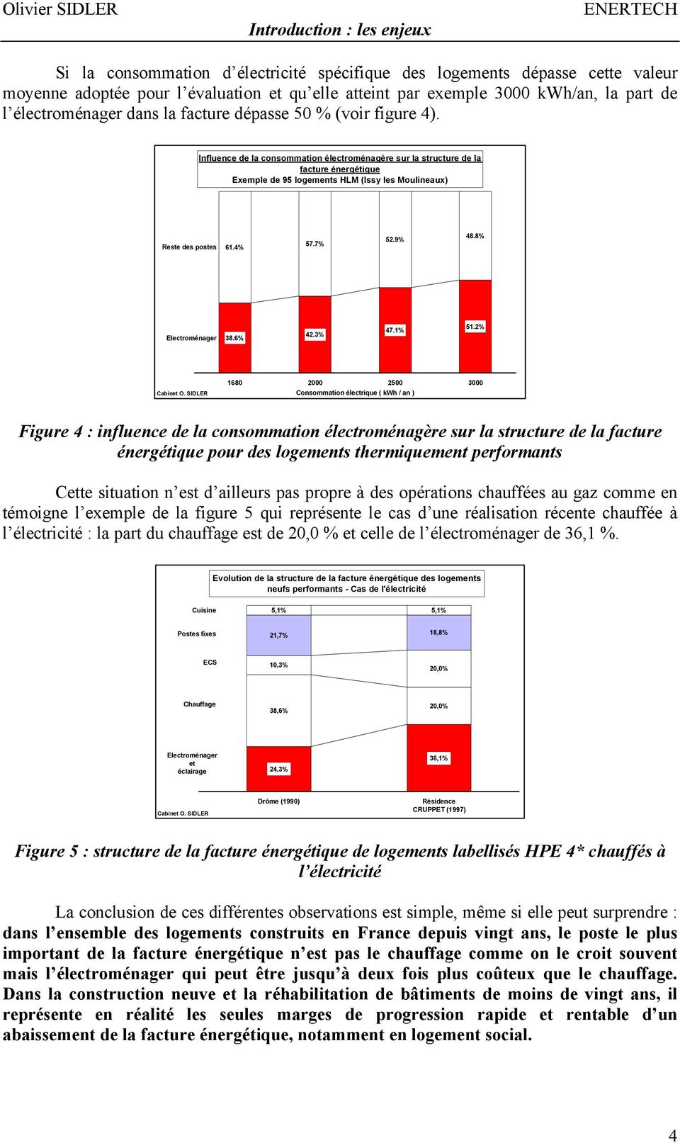 Influence de la consommation électroménagère sur la structure de la facture énergétique Exemple de 95 logements HLM (Issy les Moulineaux) Reste des postes 61.4% 57.7% 52.9% 48.8% Electroménager 38.