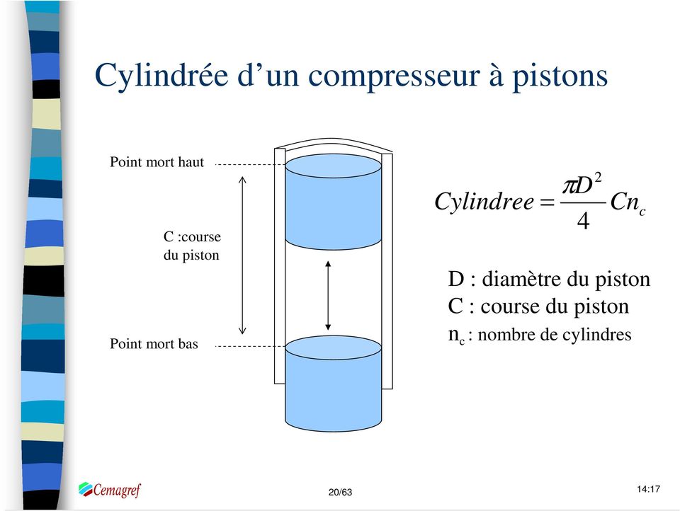 Cylindree = πd 4 2 Cn c D : diamètre du piston C