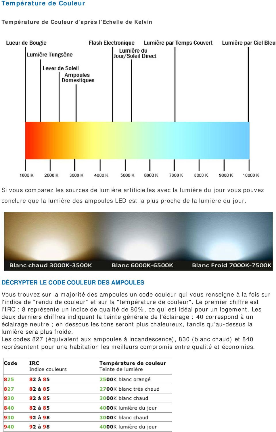 DÉCRYPTER LE CODE COULEUR DES AMPOULES Vous trouvez sur la majorité des ampoules un code couleur qui vous renseigne à la fois sur l'indice de "rendu de couleur" et sur la "température de couleur".