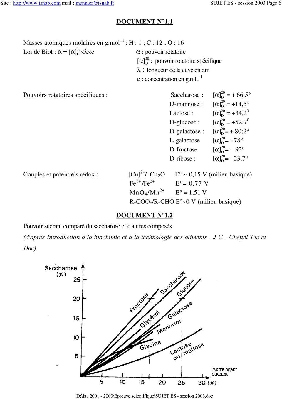 ml 1 Pouvoirs rotatoires spécifiques : Saccharose : [α] 0 -mannose : [α] 0 = +14,5 Lactose : [α] 0 +34,0 -glucose : [α] 0 = +5,7 0 -galactose : [α] 0 = + 80; L-galactose [α] 0 = - 78 -fructose [α] 0