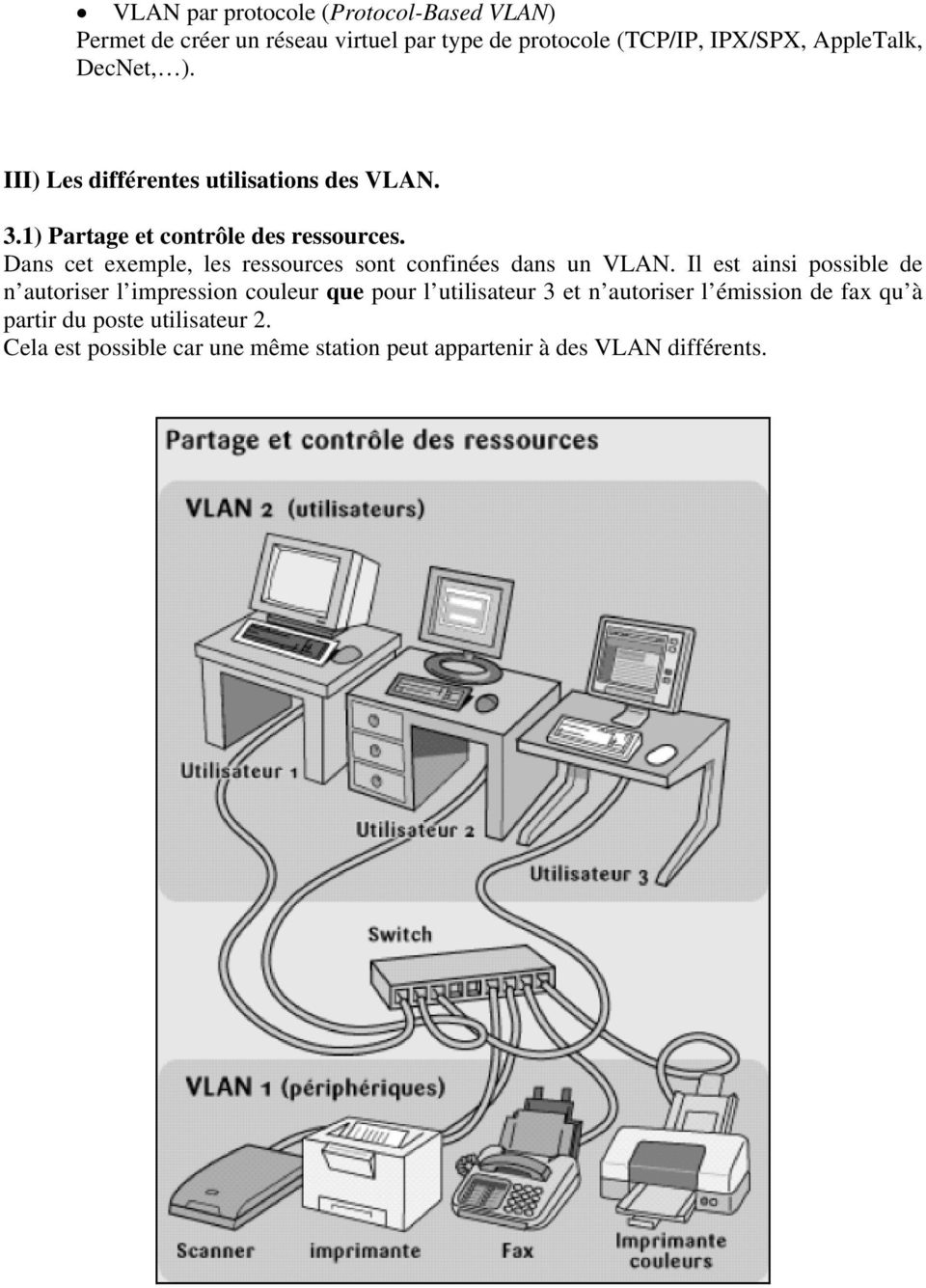 Dans cet exemple, les ressources sont confinées dans un VLAN.