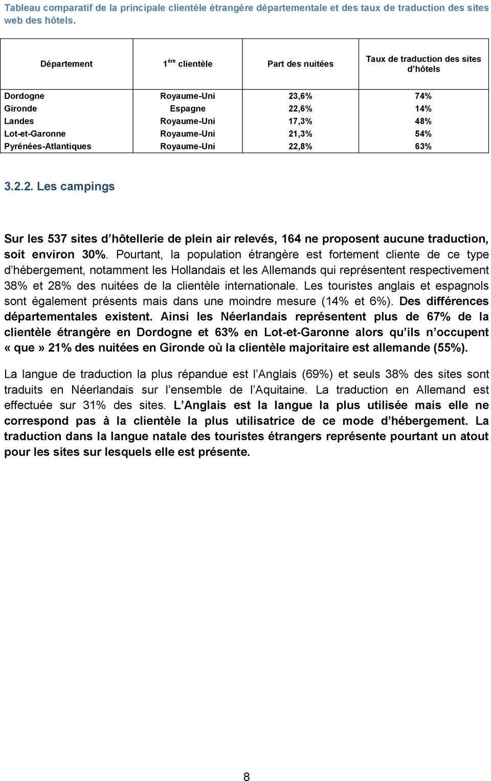Pyrénées-Atlantiques Royaume-Uni 22,8% 63% 3.2.2. Les campings Sur les 537 sites d hôtellerie de plein air relevés, 164 ne proposent aucune traduction, soit environ 30%.
