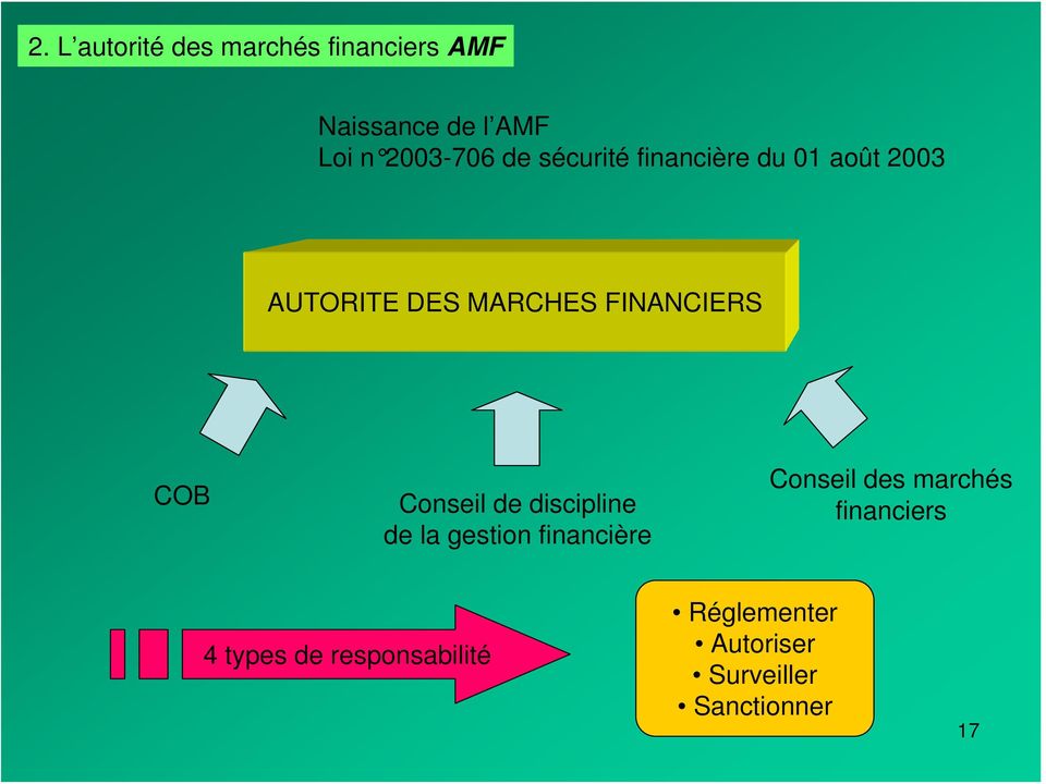 Conseil de discipline de la gestion financière Conseil des marchés