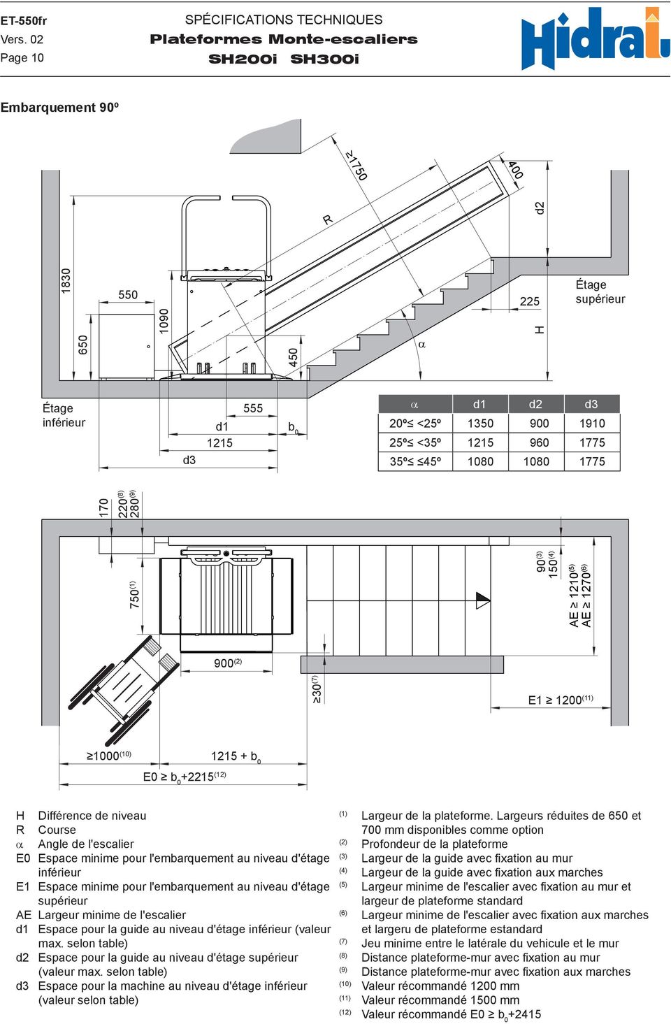 Course α Angle de l'escalier E0 Espace minime pour l'embarquement au niveau d'étage inférieur E1 Espace minime pour l'embarquement au niveau d'étage supérieur AE Largeur minime de l'escalier d1