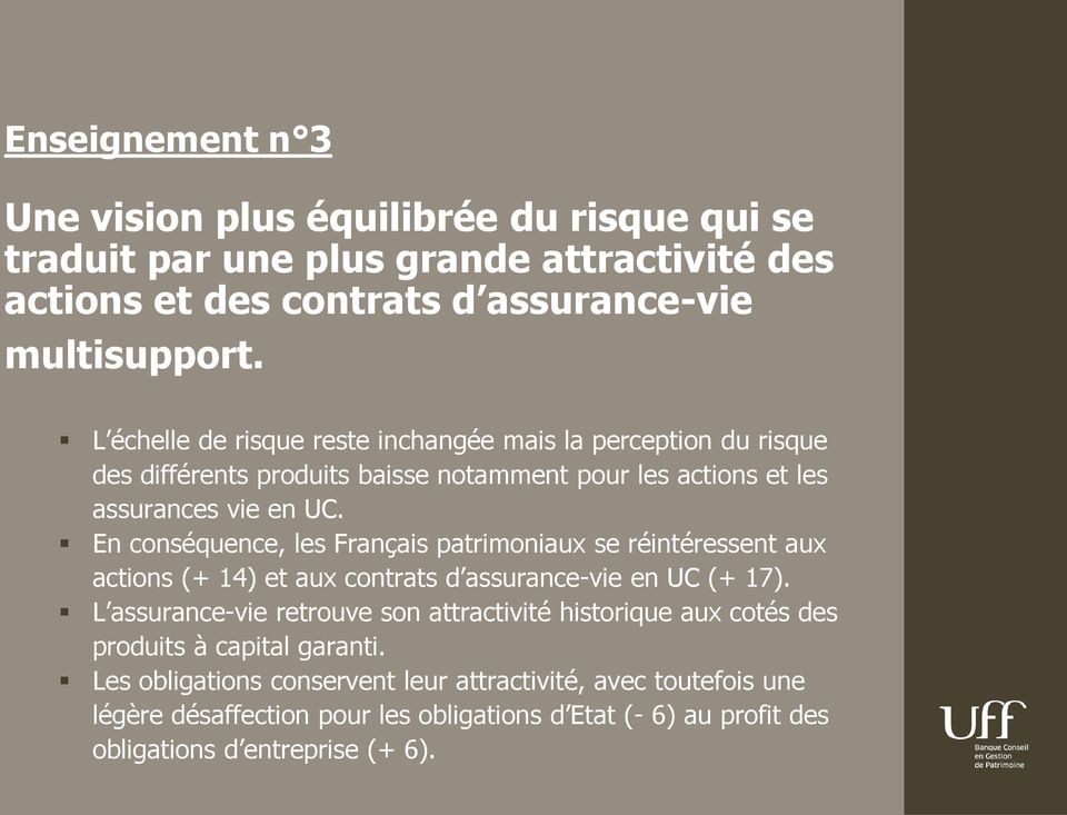 En conséquence, les Français patrimoniaux se réintéressent aux actions (+ 14) et aux contrats d assurance-vie en UC (+ 17).