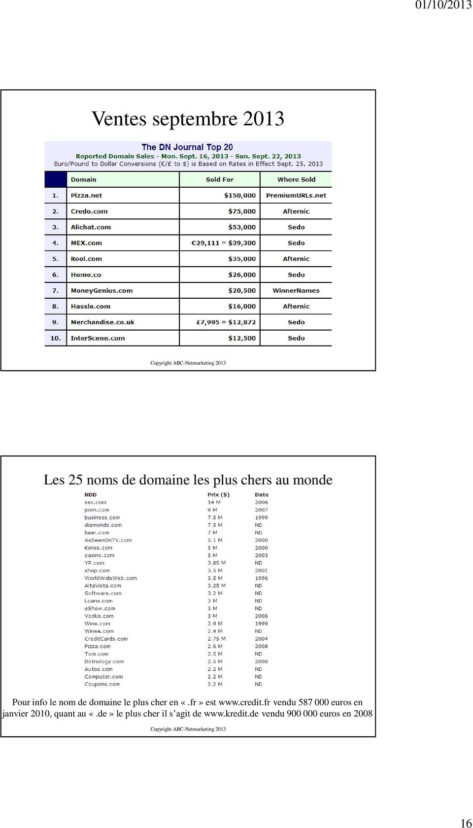 credit.fr vendu 587 000 euros en janvier 2010, quant au «.