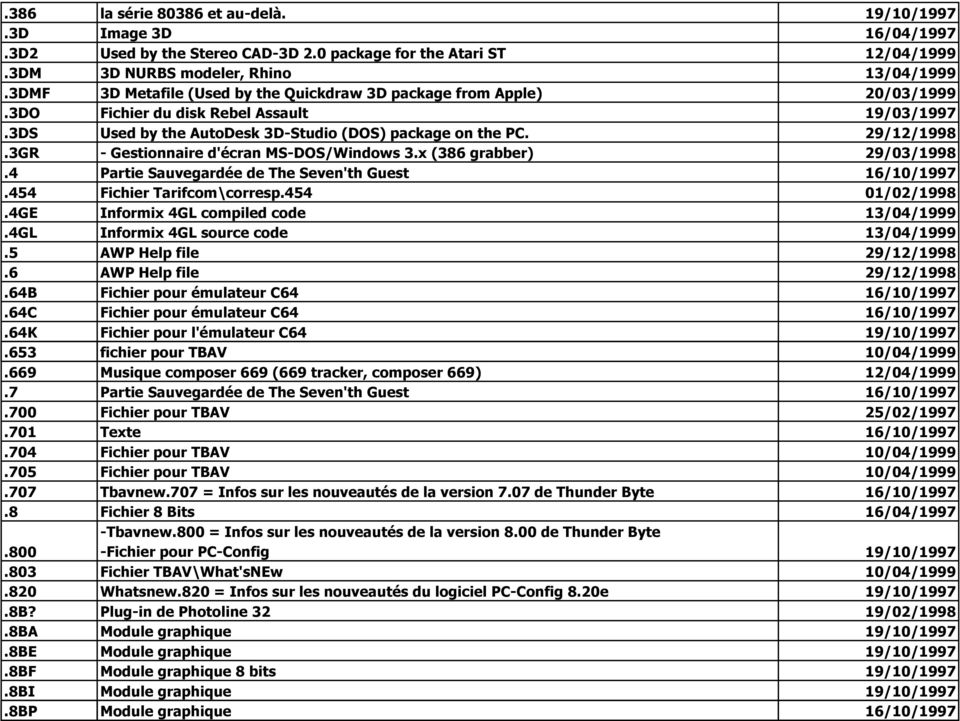 3GR - Gestionnaire d'écran MS-DOS/Windows 3.x (386 grabber) 29/03/1998.4 Partie Sauvegardée de The Seven'th Guest 16/10/1997.454 Fichier Tarifcom\corresp.454 01/02/1998.4GE Informix 4GL compiled code.