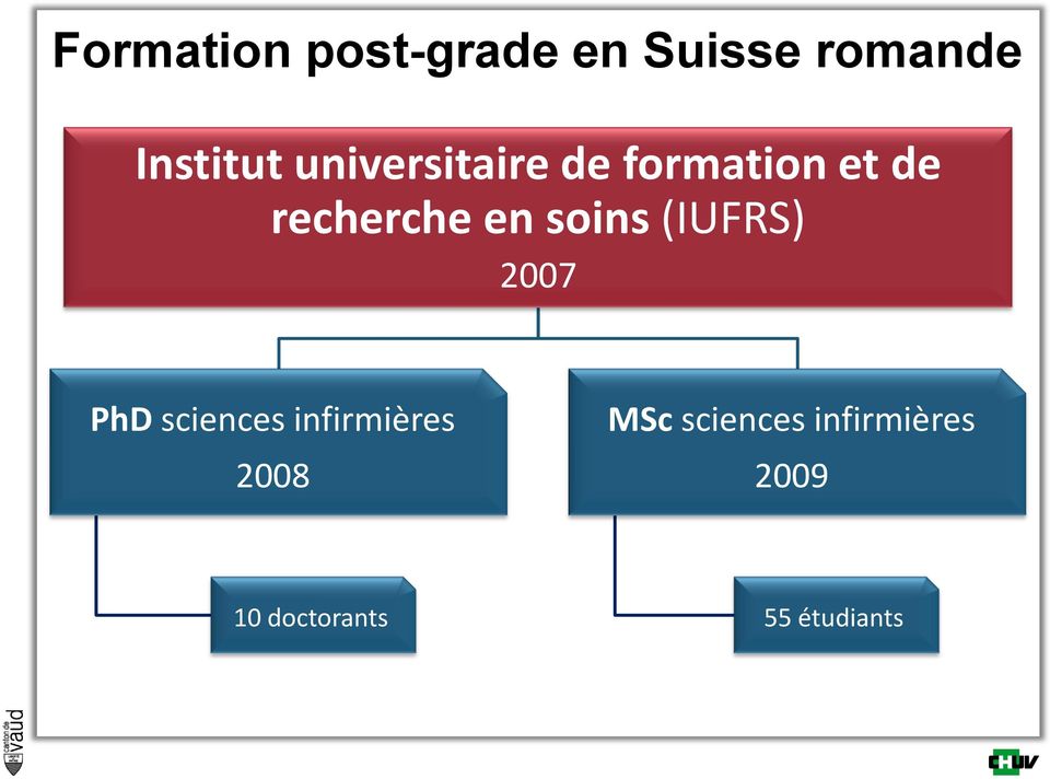 soins (IUFRS) 2007 PhD sciences infirmières 2008