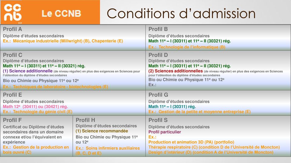 : Technologie de l informatique (B) Profil C Profil D Diplôme d études secondaires Math 11e l (30311) et 11e II (30321) rég.