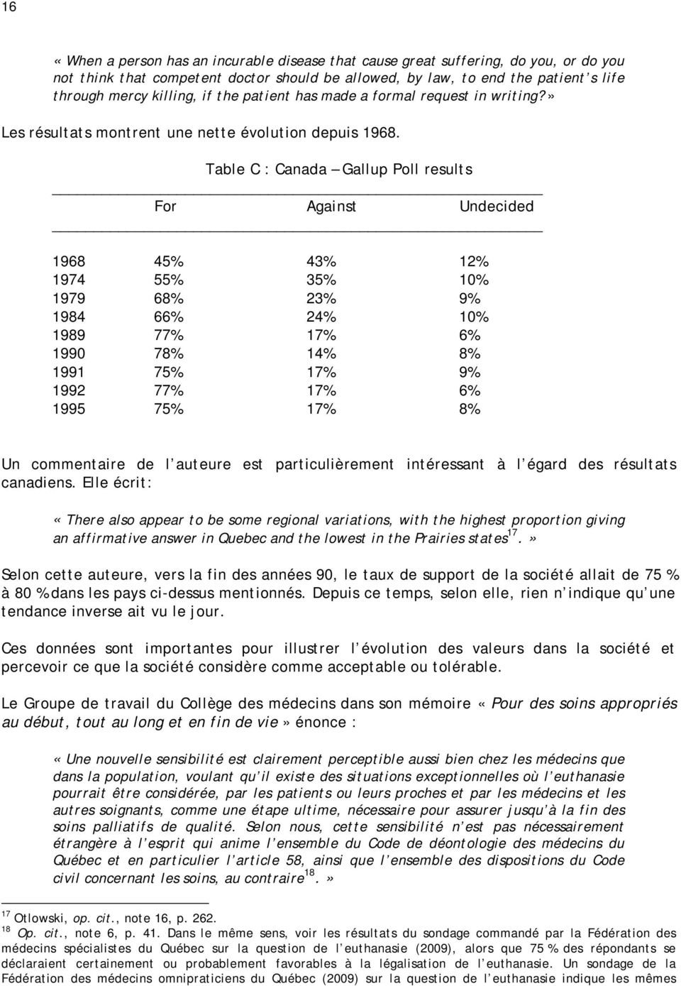 Table C : Canada Gallup Poll results For Against Undecided 1968 45% 43% 12% 1974 55% 35% 10% 1979 68% 23% 9% 1984 66% 24% 10% 1989 77% 17% 6% 1990 78% 14% 8% 1991 75% 17% 9% 1992 77% 17% 6% 1995 75%