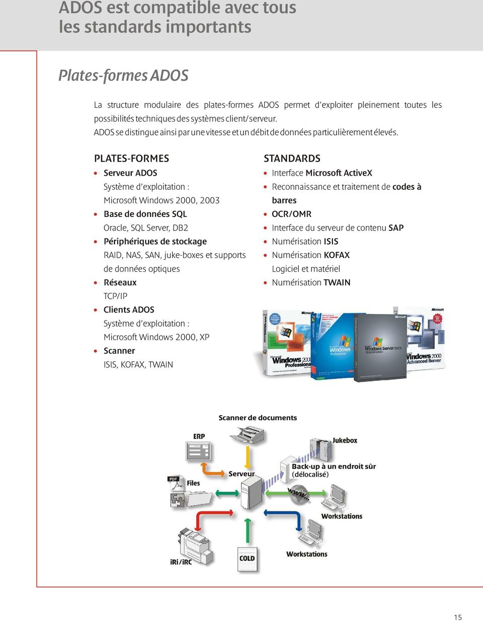 PLATES-FORMES Serveur ADOS Système d exploitation : Microsoft Windows 2000, 2003 Base de données SQL Oracle, SQL Server, DB2 Périphériques de stockage RAID, NAS, SAN, juke-boxes et supports de