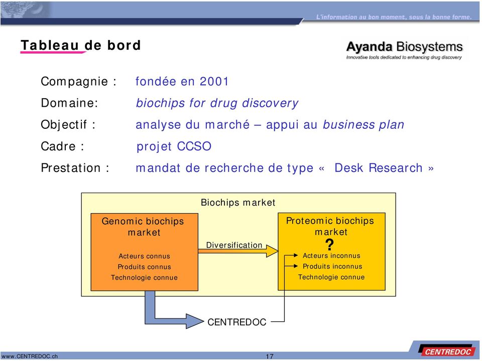 du marché appui au business plan Cadre : projet CCSO Prestation : mandat de recherche de type «Desk