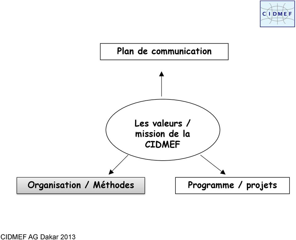 la CIDMEF Organisation /