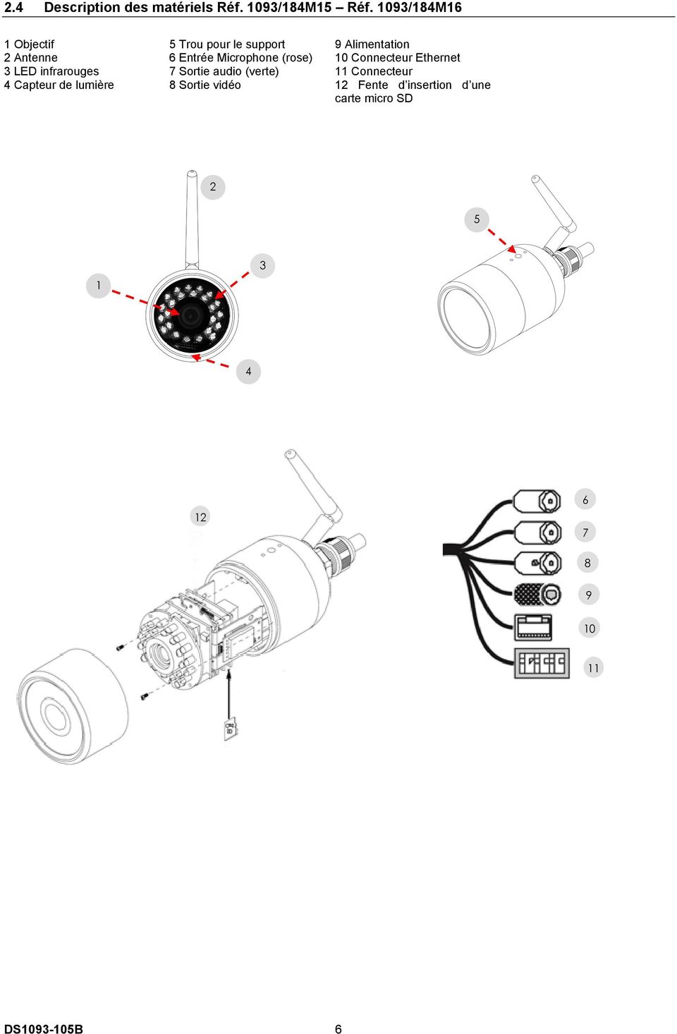 Microphone (rose) 10 Connecteur Ethernet 3 LED infrarouges 7 Sortie audio (verte) 11