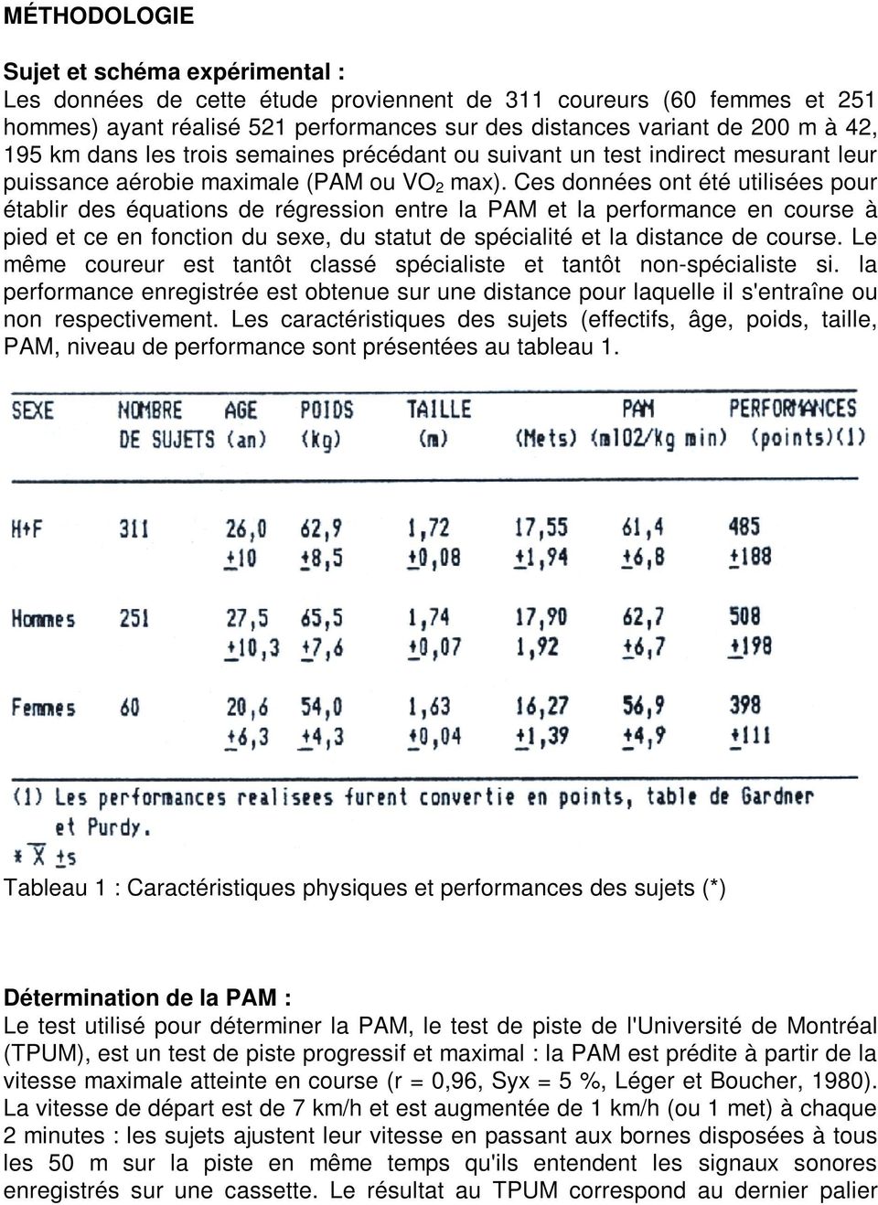 Ces données ont été utilisées pour établir des équations de régression entre la PAM et la performance en course à pied et ce en fonction du sexe, du statut de spécialité et la distance de course.