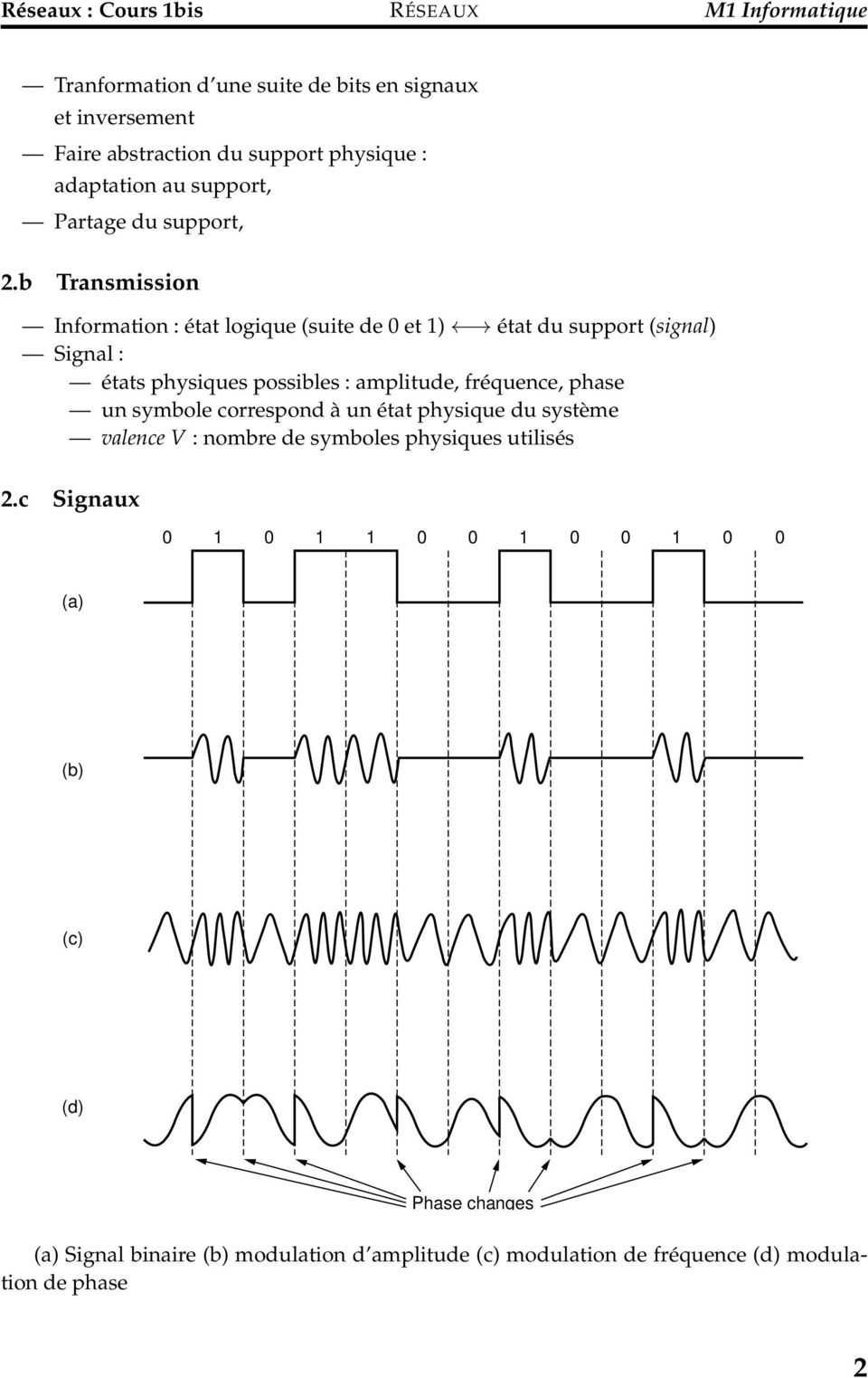 b Transmission Information : état logique (suite de et ) état du support (signal) Signal : états physiques possibles : amplitude, fréquence,