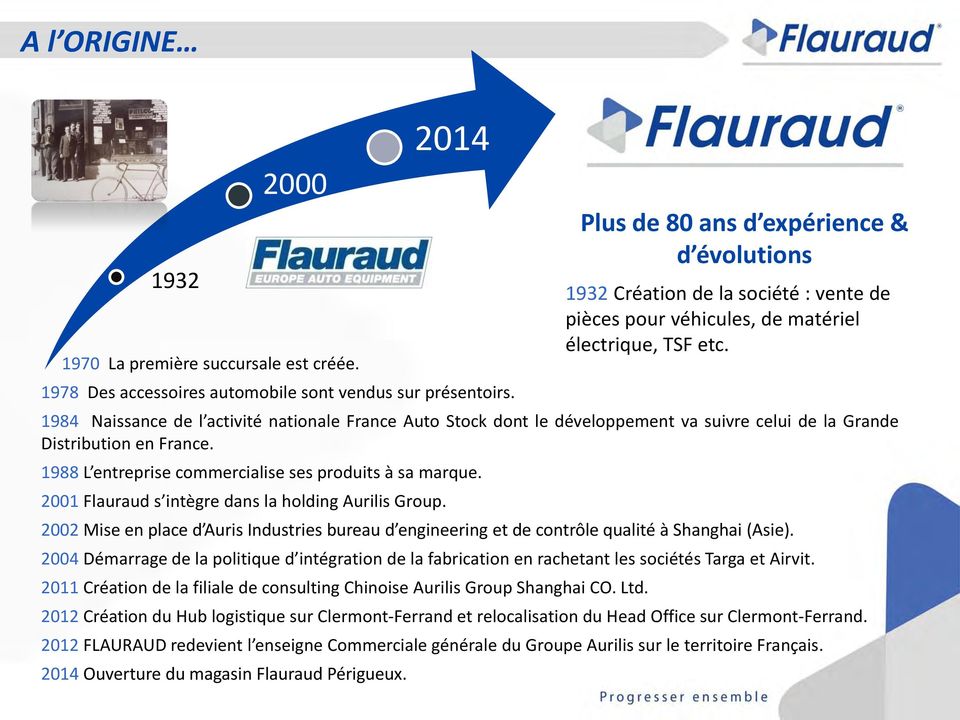 2001 Flauraud s intègre dans la holding Aurilis Group. 2002 Mise en place d Auris Industries bureau d engineering et de contrôle qualité à Shanghai (Asie).